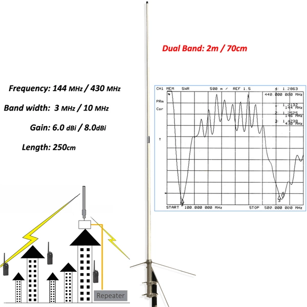 Belgian distribution box cables